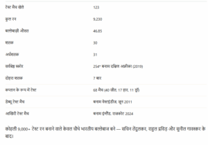virat-kohli-test-cricket-retirement-records-and-future-plans